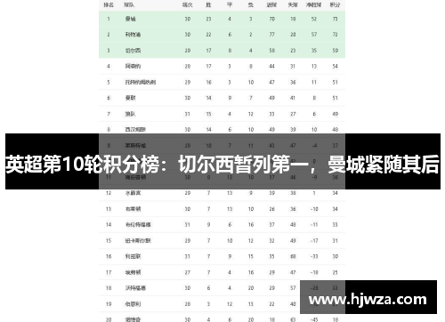 英超第10轮积分榜：切尔西暂列第一，曼城紧随其后
